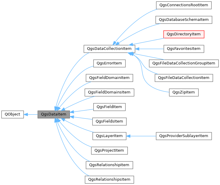 Inheritance graph