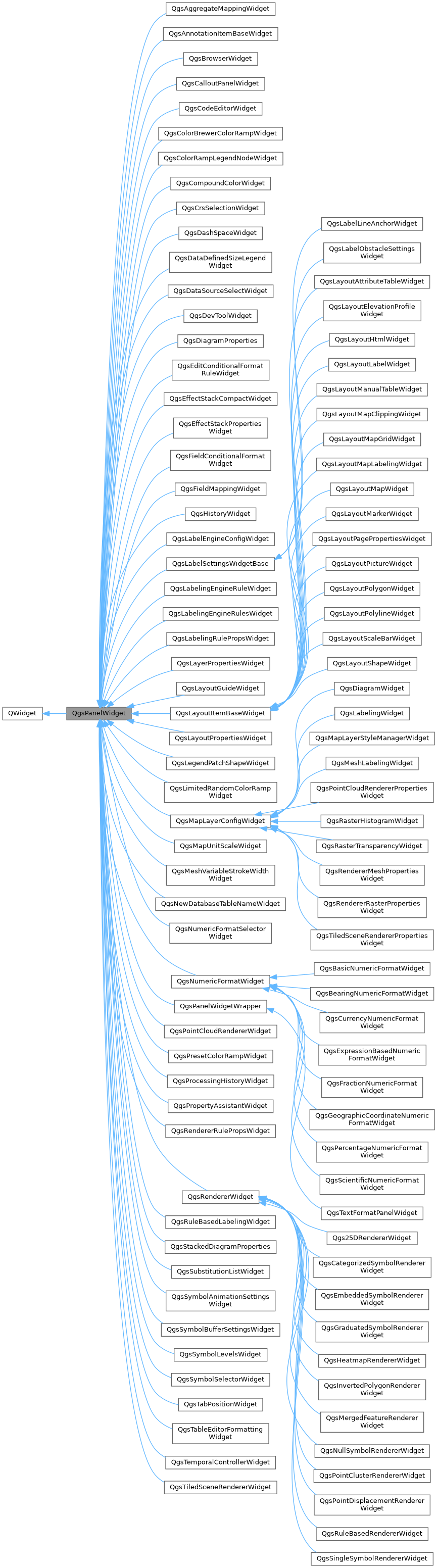 Inheritance graph