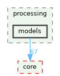 /build/qgis-3.41.0+git20241122+3440c17df1d+99sid/src/gui/processing/models