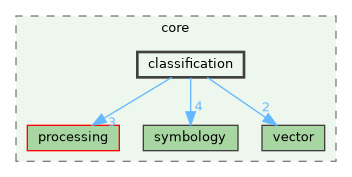 /build/qgis-3.41.0+git20241119+45a0abf3bec+99sid/src/core/classification