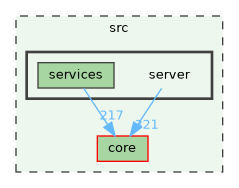 /build/qgis-3.41.0+git20241122+3440c17df1d+99sid/src/server