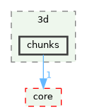 /build/qgis-3.41.0+git20241119+45a0abf3bec+99sid/src/3d/chunks