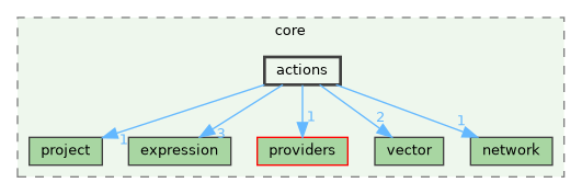 /build/qgis-3.41.0+git20241119+45a0abf3bec+99sid/src/core/actions