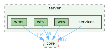 /build/qgis-3.41.0+git20241119+45a0abf3bec+99sid/src/server/services