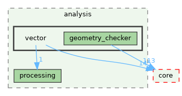 /build/qgis-3.41.0+git20241119+45a0abf3bec+99sid/src/analysis/vector