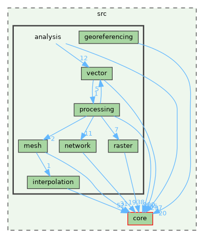 /build/qgis-3.41.0+git20241119+45a0abf3bec+99sid/src/analysis