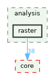 /build/qgis-3.41.0+git20241119+45a0abf3bec+99sid/src/analysis/raster