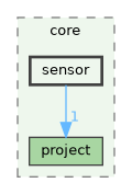 /build/qgis-3.41.0+git20241119+45a0abf3bec+99sid/src/core/sensor