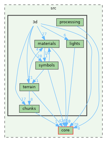 /build/qgis-3.41.0+git20241119+45a0abf3bec+99sid/src/3d