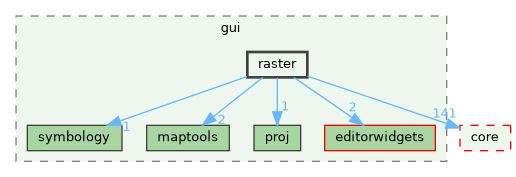 /build/qgis-3.41.0+git20241119+45a0abf3bec+99sid/src/gui/raster