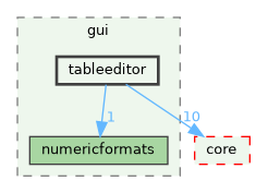 /build/qgis-3.41.0+git20241119+45a0abf3bec+99sid/src/gui/tableeditor