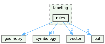 /build/qgis-3.41.0+git20241119+45a0abf3bec+99sid/src/core/labeling/rules