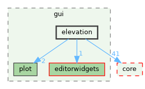 /build/qgis-3.41.0+git20241119+45a0abf3bec+99sid/src/gui/elevation