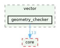 /build/qgis-3.41.0+git20241119+45a0abf3bec+99sid/src/analysis/vector/geometry_checker