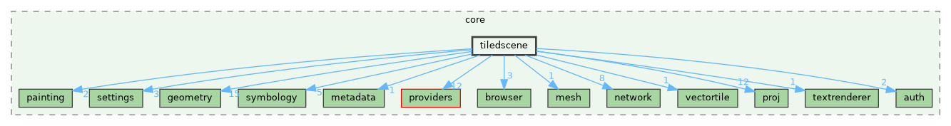 /build/qgis-3.41.0+git20241119+45a0abf3bec+99sid/src/core/tiledscene