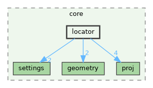 /build/qgis-3.41.0+git20241119+45a0abf3bec+99sid/src/core/locator