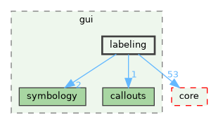 /build/qgis-3.41.0+git20241119+45a0abf3bec+99sid/src/gui/labeling