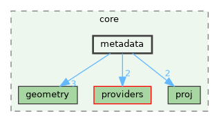 /build/qgis-3.41.0+git20241119+45a0abf3bec+99sid/src/core/metadata