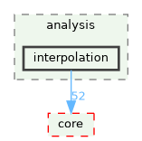 /build/qgis-3.41.0+git20241119+45a0abf3bec+99sid/src/analysis/interpolation