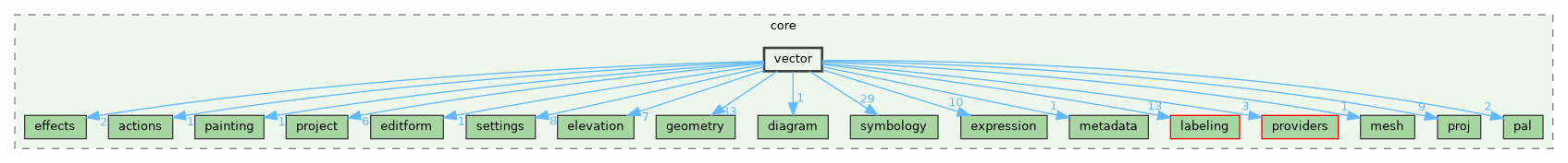 /build/qgis-3.41.0+git20241119+45a0abf3bec+99sid/src/core/vector