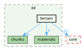 /build/qgis-3.41.0+git20241122+3440c17df1d+99sid/src/3d/terrain