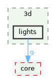 /build/qgis-3.41.0+git20241122+3440c17df1d+99sid/src/3d/lights