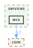 /build/qgis-3.43.0+git20250312+9e873c7bc91+99sid/src/server/services/wcs