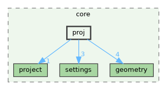 /build/qgis-3.41.0+git20241119+45a0abf3bec+99sid/src/core/proj