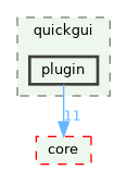 /build/qgis-3.41.0+git20241122+3440c17df1d+99sid/src/quickgui/plugin