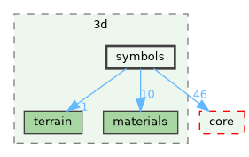 /build/qgis-3.41.0+git20241122+3440c17df1d+99sid/src/3d/symbols