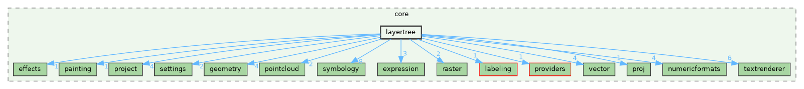 /build/qgis-3.41.0+git20241119+45a0abf3bec+99sid/src/core/layertree