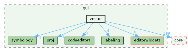 /build/qgis-3.41.0+git20241119+45a0abf3bec+99sid/src/gui/vector