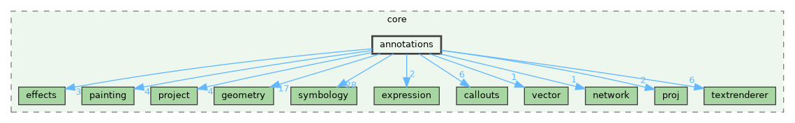 /build/qgis-3.41.0+git20241122+3440c17df1d+99sid/src/core/annotations