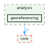 /build/qgis-3.41.0+git20241119+45a0abf3bec+99sid/src/analysis/georeferencing