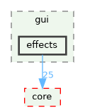 /build/qgis-3.41.0+git20241122+3440c17df1d+99sid/src/gui/effects