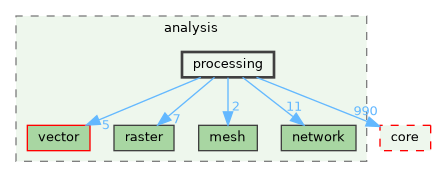 /build/qgis-3.41.0+git20241119+45a0abf3bec+99sid/src/analysis/processing